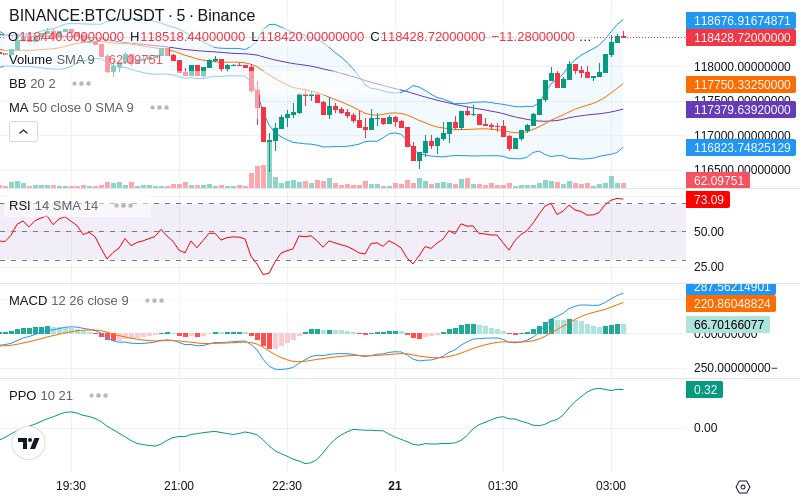 🚀 $TOMI SuperApp early access!