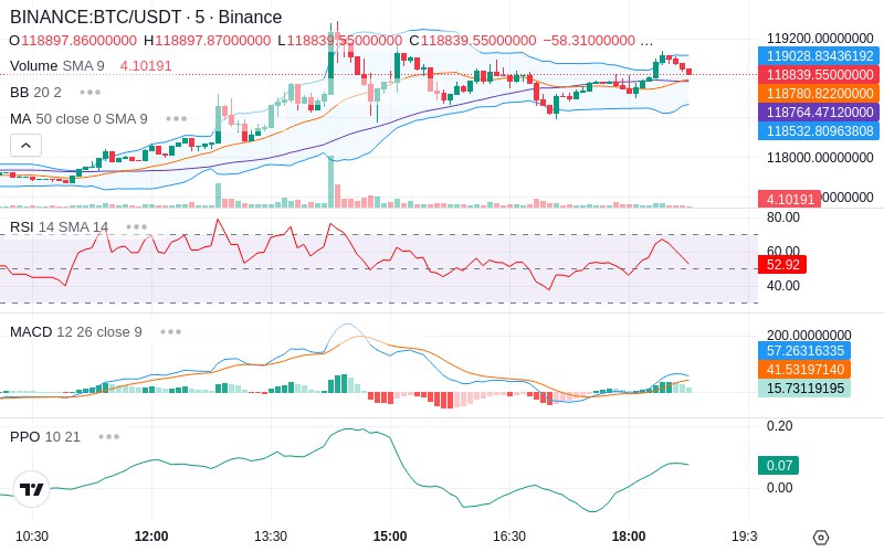 🚀 $TOMI SuperApp early access!
