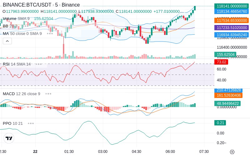 🚀 $TOMI SuperApp early access!