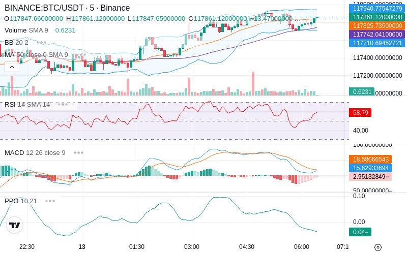 🚀 $TOMI SuperApp early access!