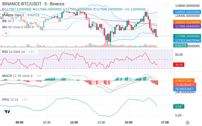 Join our News Channel🔥