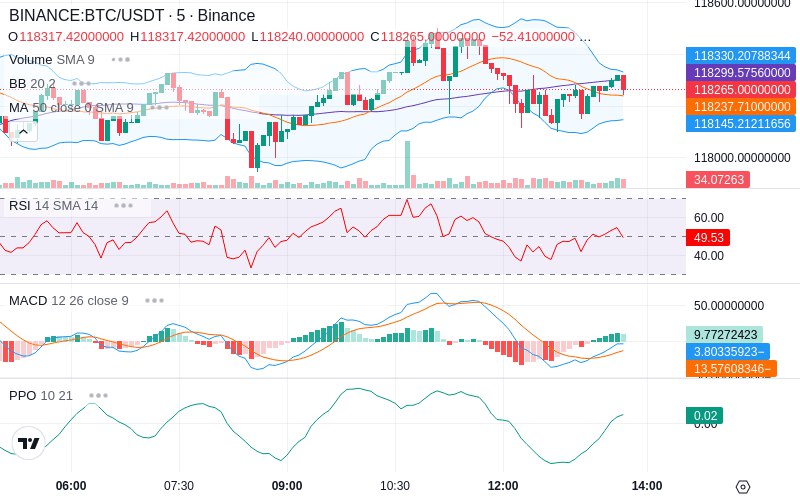 🚀 $TOMI SuperApp early access!