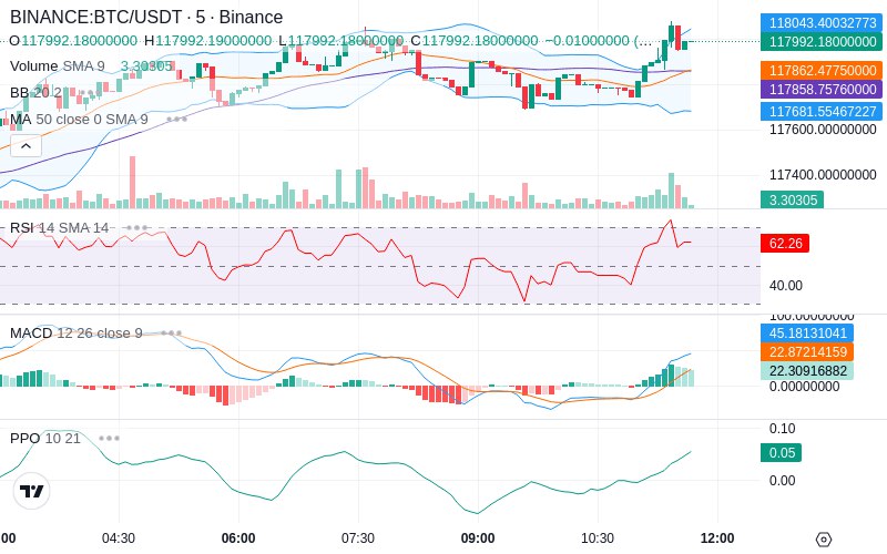 🚀 $TOMI SuperApp early access!