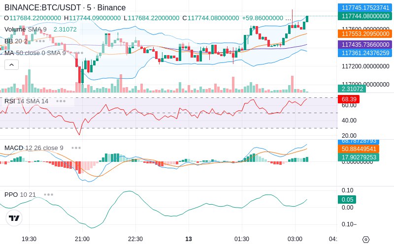 🚀 $TOMI SuperApp early access!