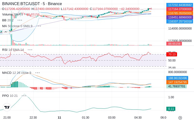 🚀 $TOMI SuperApp early access!
