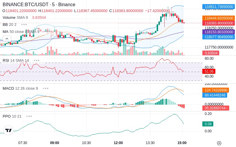 🚀 $TOMI SuperApp early access!