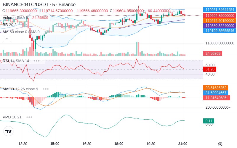 🚀 $TOMI SuperApp early access!