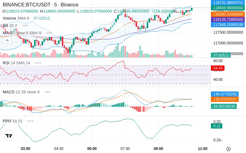 🚀 $TOMI SuperApp early access!