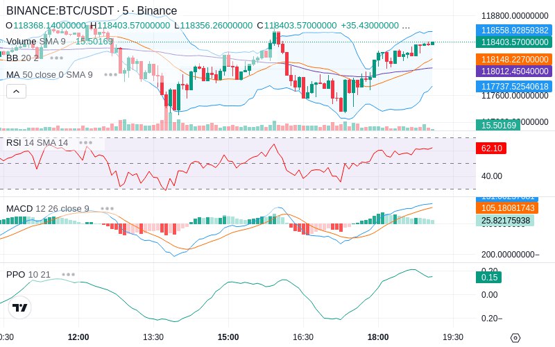 Trade on Hyperliquid📈