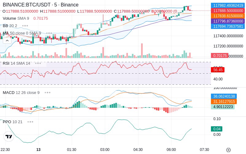 🚀 $TOMI SuperApp early access!