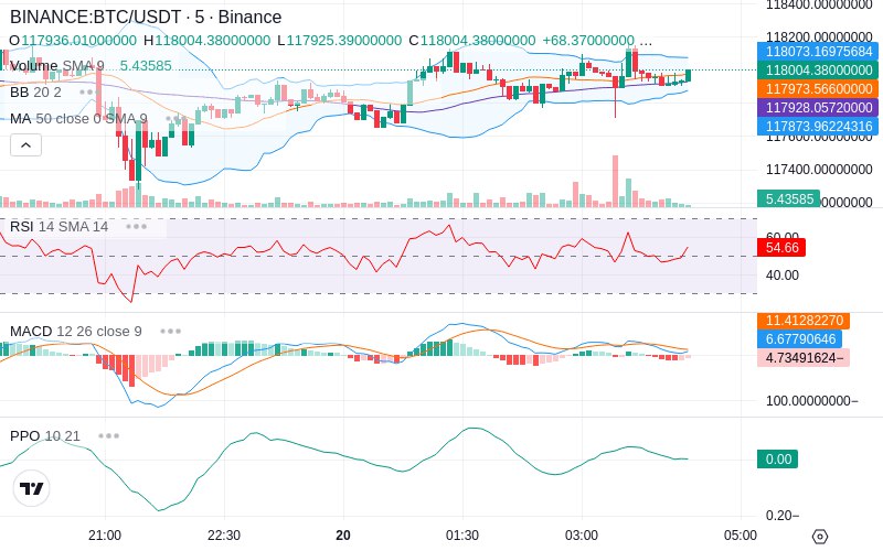 🚀 $TOMI SuperApp early access!