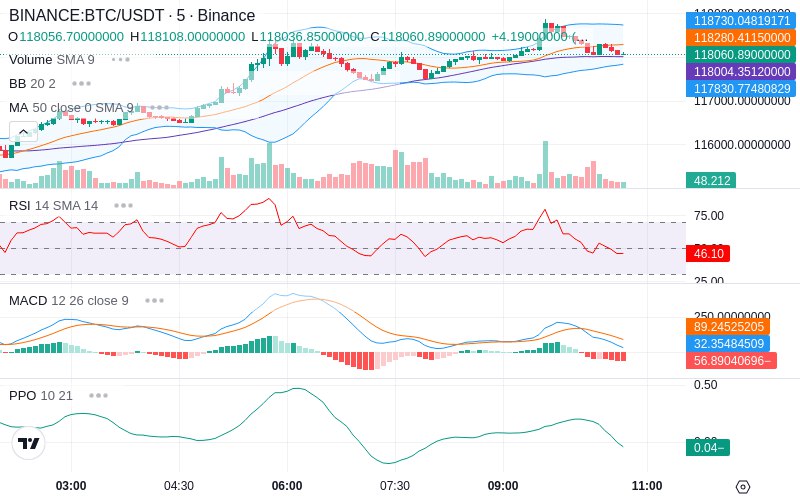 🚀 $TOMI SuperApp early access!