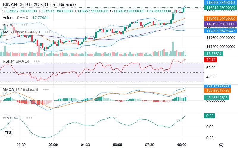 🚀 $TOMI SuperApp early access!