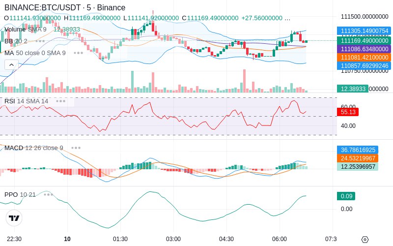 🚀 $TOMI SuperApp early access!