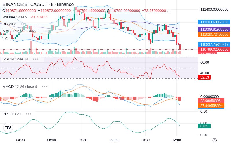 🚀 $TOMI SuperApp early access!