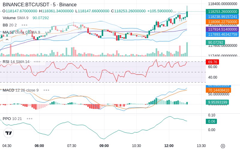 🚀 $TOMI SuperApp early access!