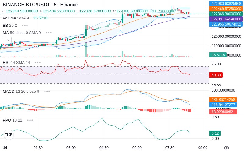 🚀 $TOMI SuperApp early access!