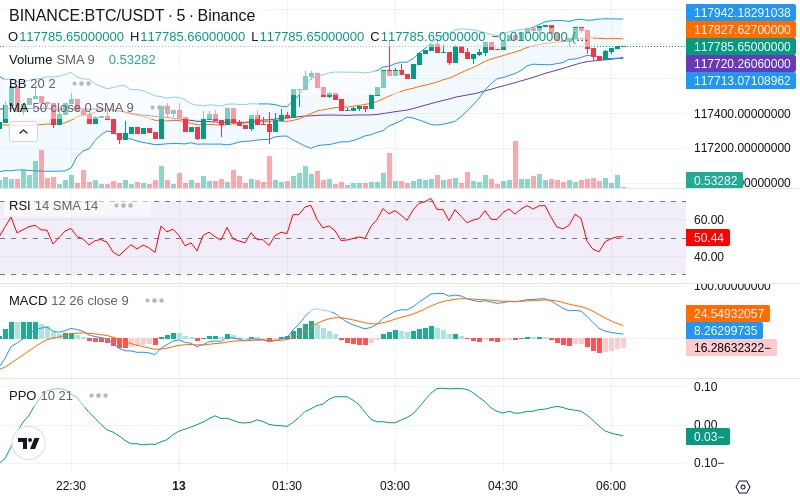 🚀 $TOMI SuperApp early access!