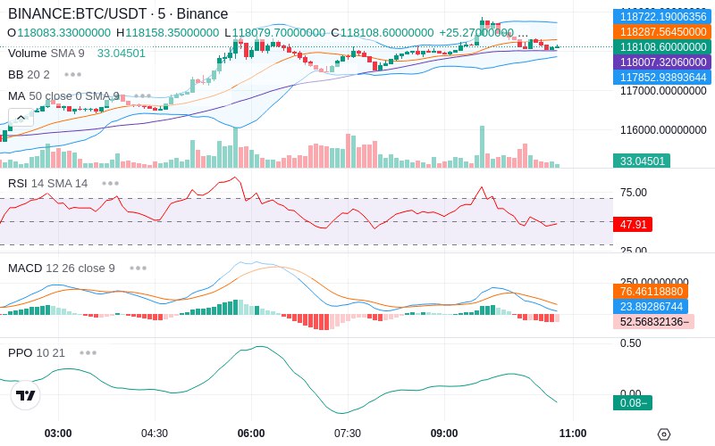 🚀 $TOMI SuperApp early access!
