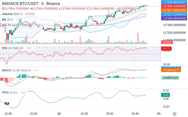 🚀 $TOMI SuperApp early access!