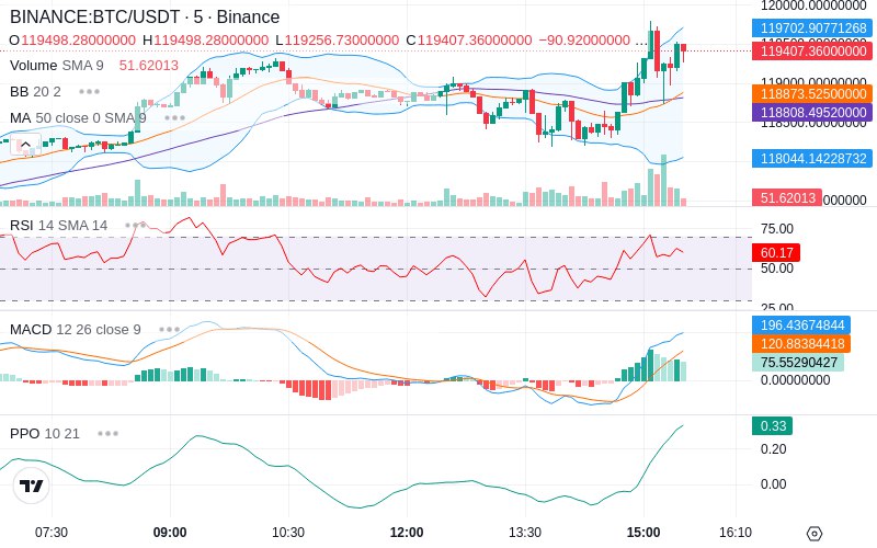 🚀 $TOMI SuperApp early access!