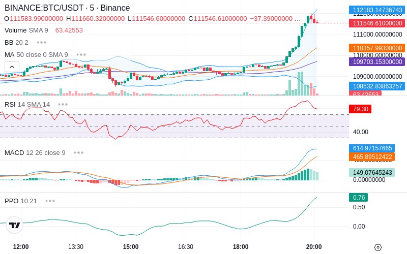 🚀 $TOMI SuperApp early access!
