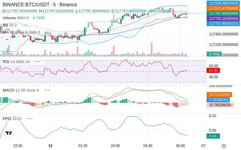 🚀 $TOMI SuperApp early access!