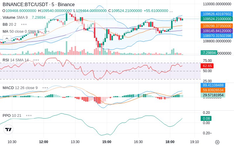 🚀 $TOMI SuperApp early access!