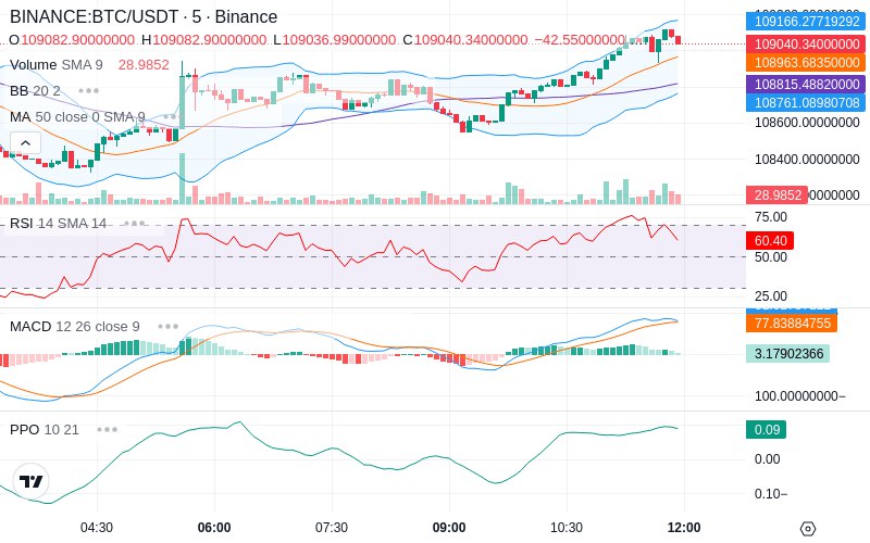 🚀 $TOMI SuperApp early access!