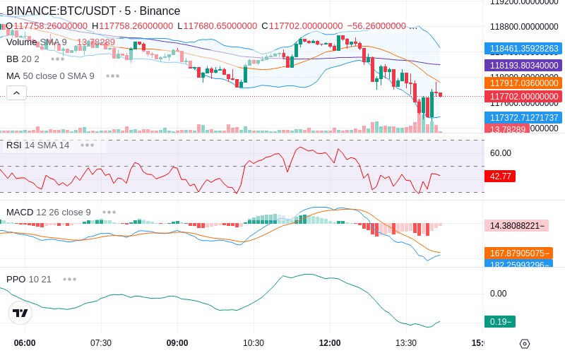 🚀 $TOMI SuperApp early access!