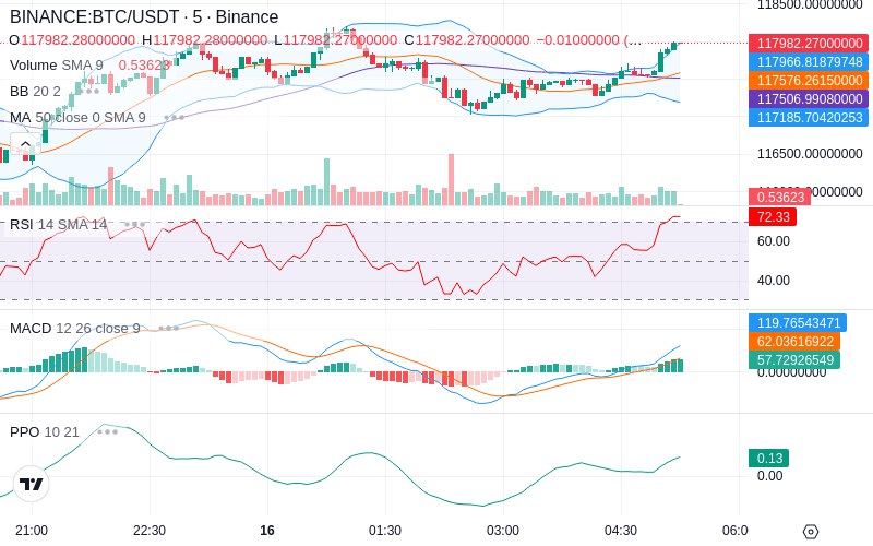 🚀 $TOMI SuperApp early access!