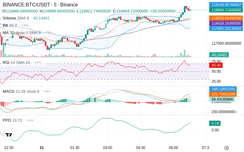 🚀 $TOMI SuperApp early access!