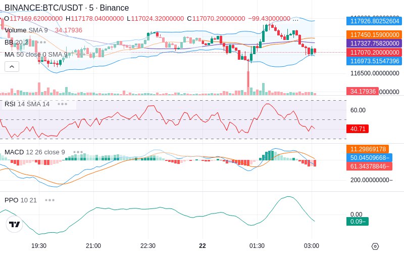 🚀 $TOMI SuperApp early access!