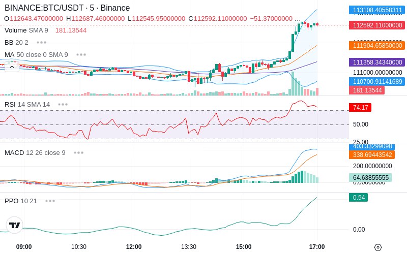 🚀 $TOMI SuperApp early access!
