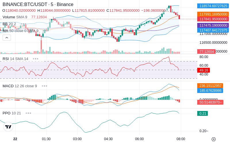 🚀 $TOMI SuperApp early access!