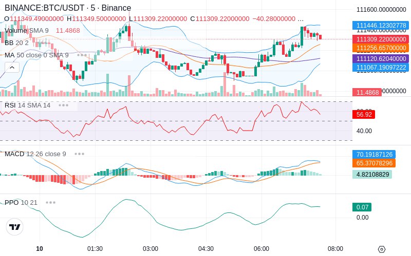 🚀 $TOMI SuperApp early access!