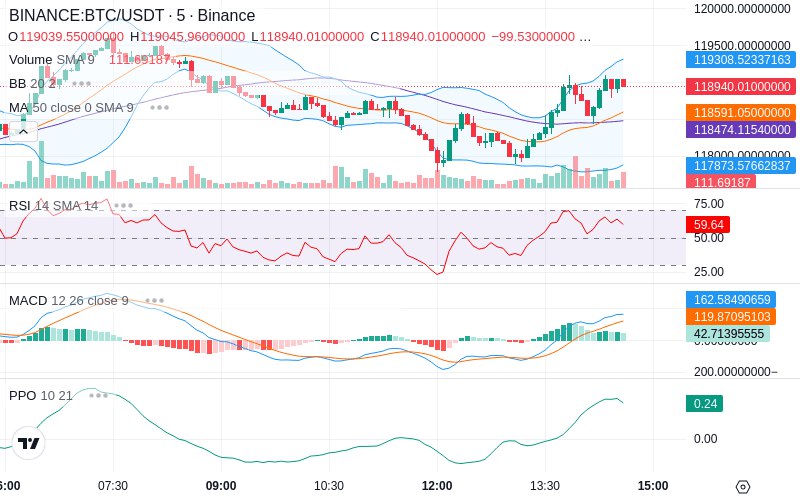 🚀 $TOMI SuperApp early access!