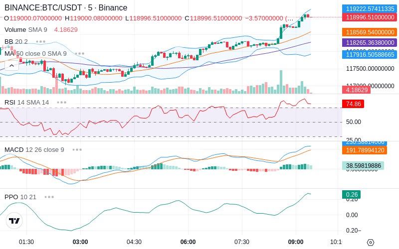 🚀 $TOMI SuperApp early access!