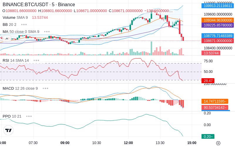 🚀 $TOMI SuperApp early access!