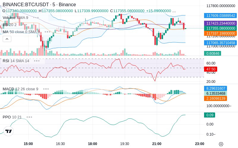 🚀 $TOMI SuperApp early access!