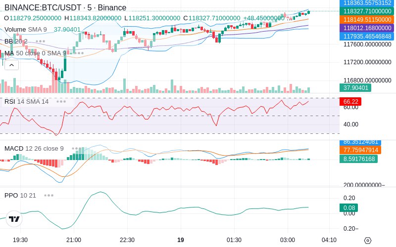 🚀 $TOMI SuperApp early access!