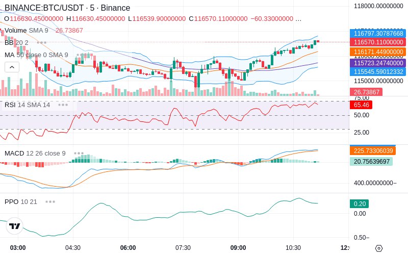 Trade on Hyperliquid📈