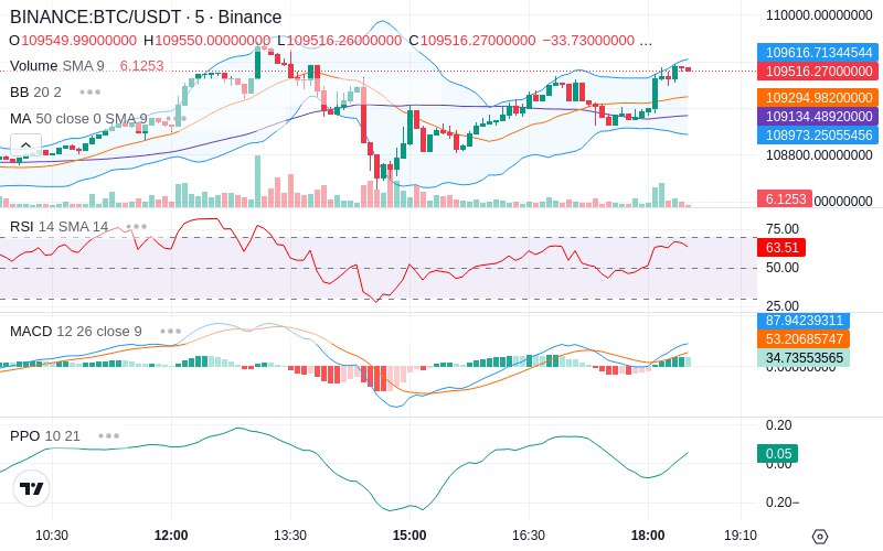 🚀 $TOMI SuperApp early access!