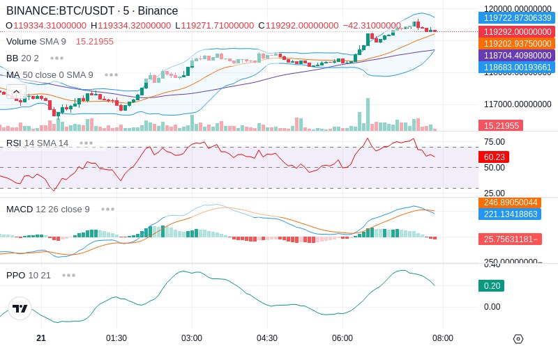 🚀 $TOMI SuperApp early access!