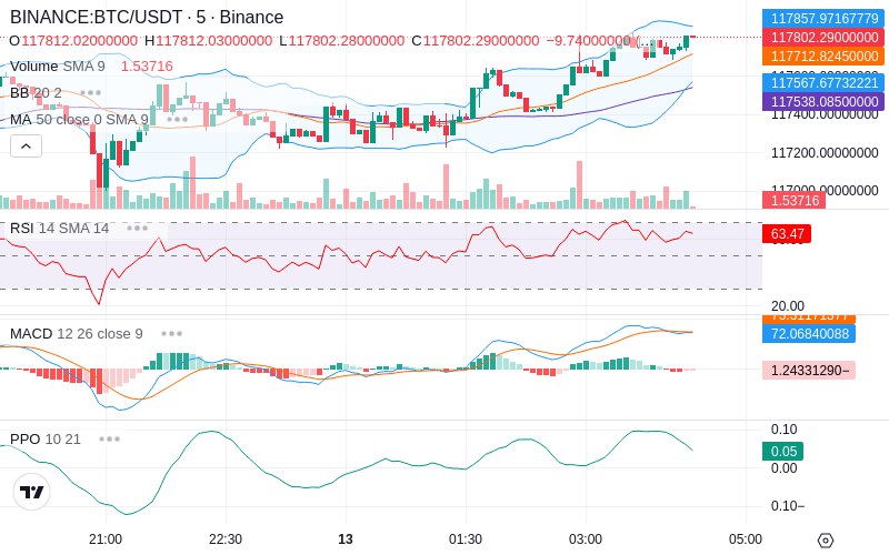 🚀 $TOMI SuperApp early access!