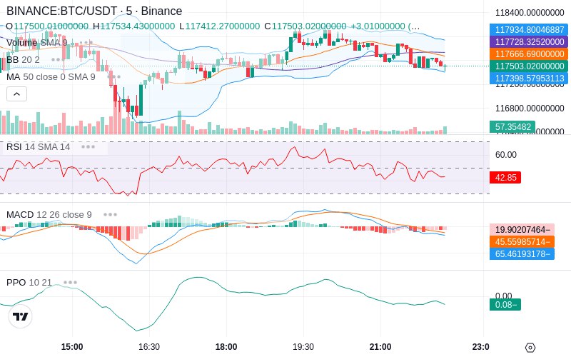 🚀 $TOMI SuperApp early access!