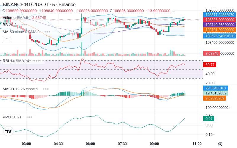 🚀 $TOMI SuperApp early access!