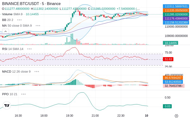 🚀 $TOMI SuperApp early access!