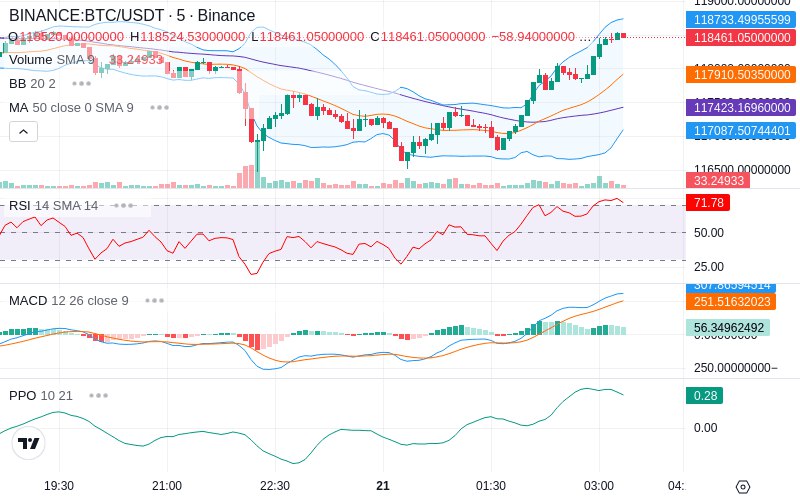 🚀 $TOMI SuperApp early access!