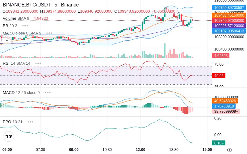 🚀 $TOMI SuperApp early access!